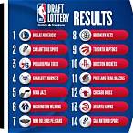 draft lottery time